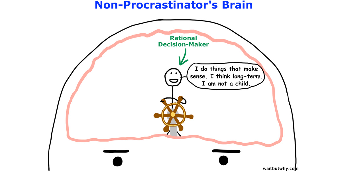 Inside-Mind-of-a-Master-Procrastinator-2
